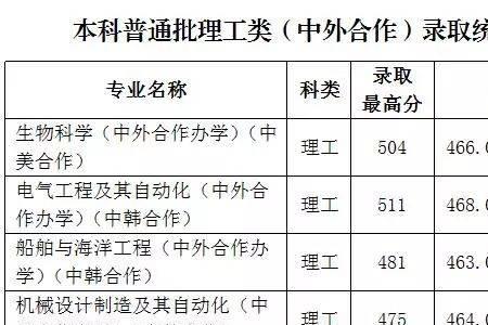 投档表与实际录取一样吗