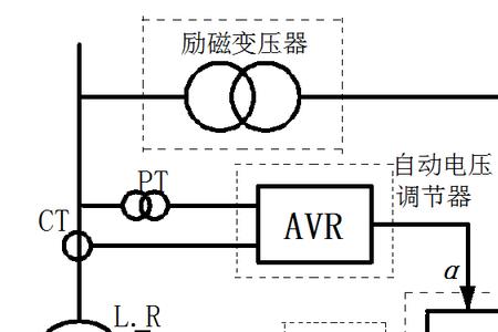 发电机励磁原理是什么