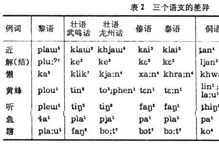 音素和语素有什么区别