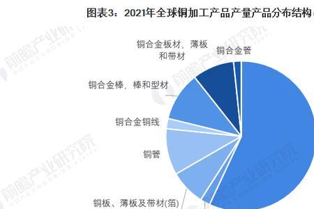 世界铜进口国家排名