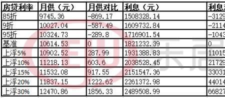 13万三厘利率一年多少利息