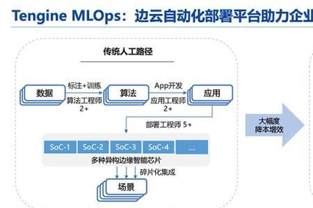 生态功能重构是什么意思