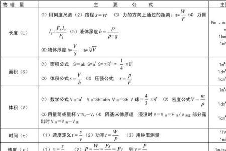 物理悬浮公式推导过程