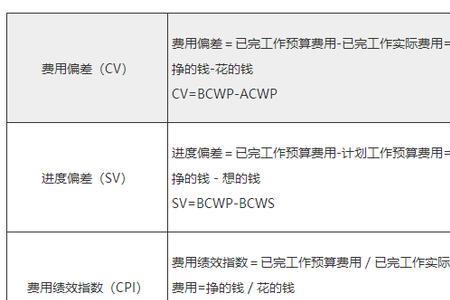 指标单位是什么意思