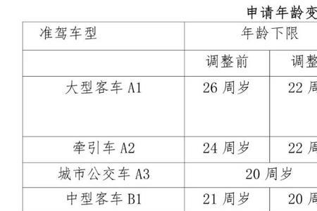 驾照70岁体检项目及费用