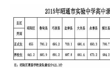 云南省最好的高中是哪个