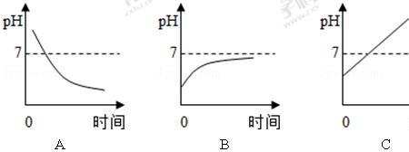 氧化镁与强碱反应