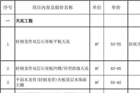 2022木工清包工价格