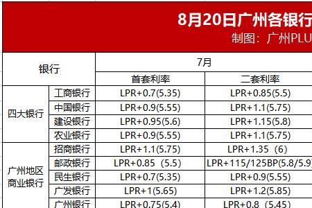 广州银行与四大银行有什么区别