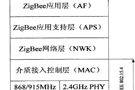 无线网络节点算网络设备吗