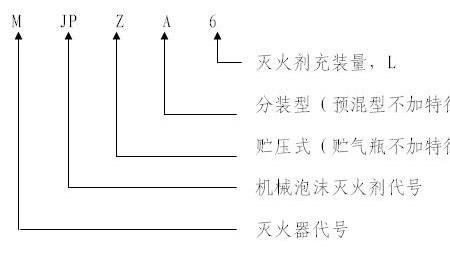 灭火四大原理不包括