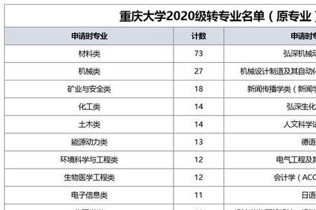 大学转专业可以随便转吗