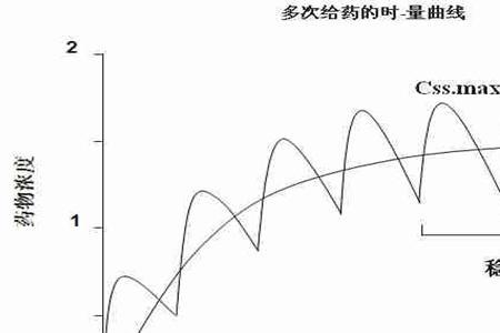 稳态浓度指的是什么