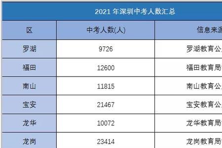 深圳户籍中考可以回深圳考吗