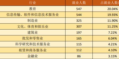 湖北工业大学就业情况怎么样