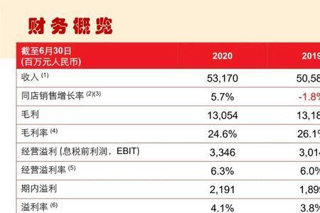 一家大润发一年的利润