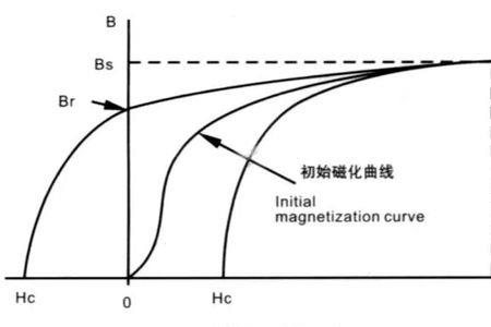 硅的有效态密度