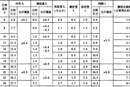 钢筋定尺长度需要填吗