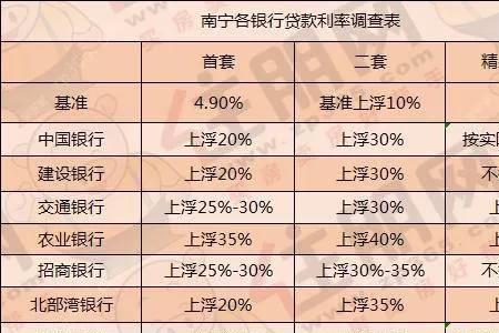 工行装修贷10万5年利息