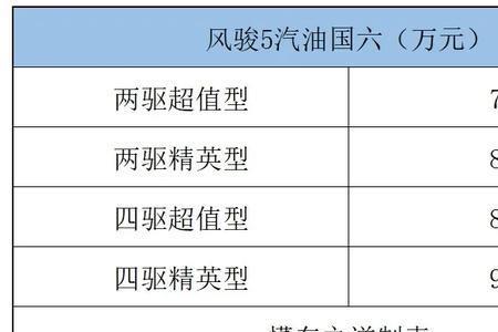 京六和国六汽油区别