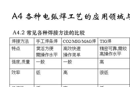 焊角和焊脚的区别