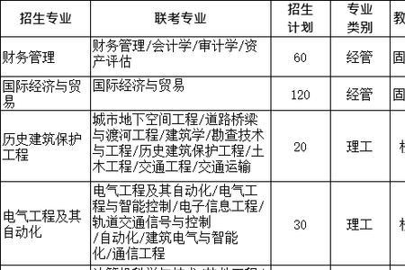 廊坊学院学费多少