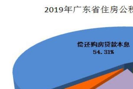 广东省公积金全省通用吗