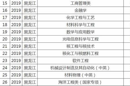 哈尔滨工程大学新生报名流程