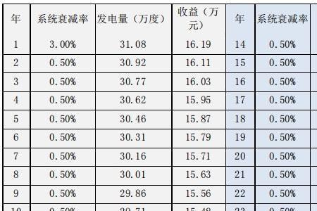 三相电1千瓦多少度电