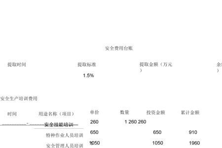 工程安全费用提取标准