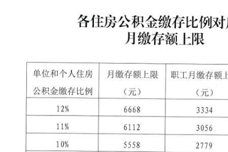 两边公积金是什么意思