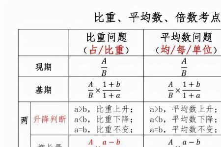 基期平均数和两期平均数区别