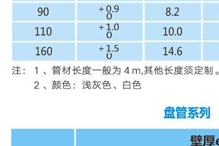 ppr dn50管外径是多少