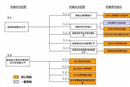 绩效与薪酬的关系