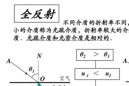 反射和非反射的区别