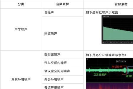 录制音频采样率多少合适