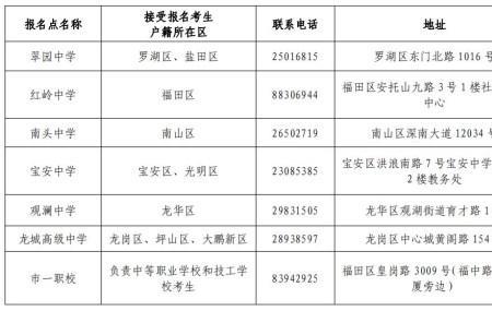 深圳高考报名点