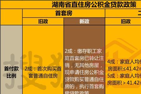 省直公积金和市直公积金区别