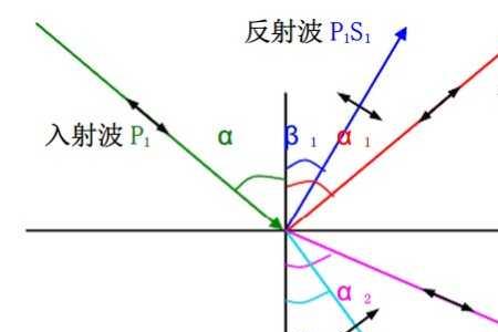 波阻抗的定义