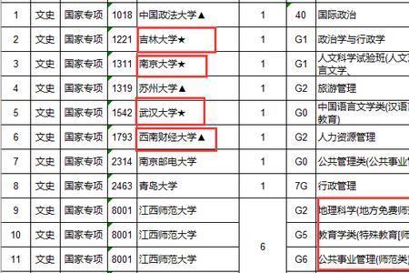 南京大学有小语种专业吗