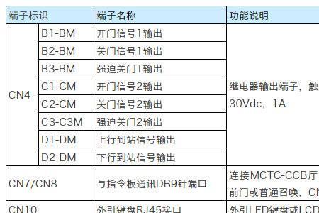 默纳克105故障怎么解决