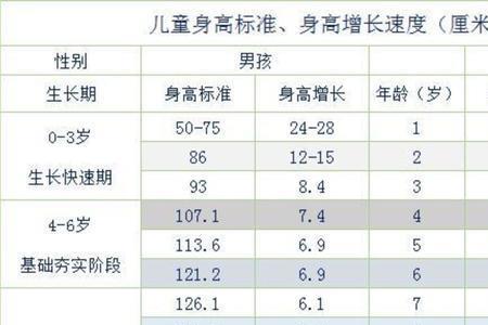 臂长标准对照表