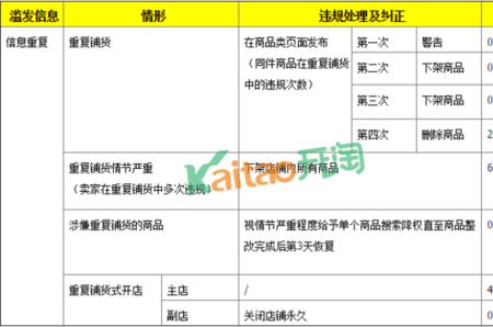 淘宝商品重复铺货被突然封禁