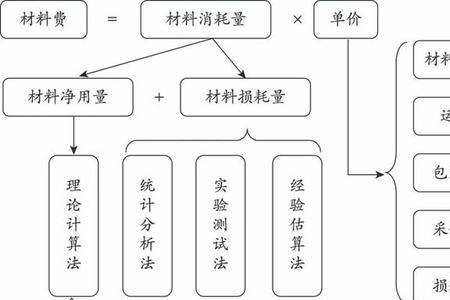 上料费指什么意思