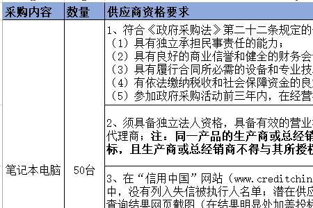 竞争性磋商报价规则