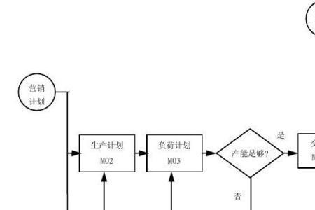 生产制造业会计做账流程