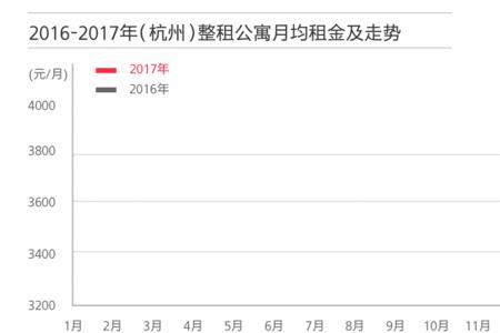 40涨到50元 上浮比例怎么算