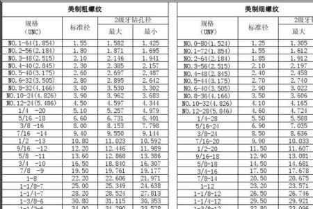 底孔18是多大螺纹