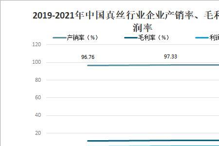 5000万产值大概多少利润