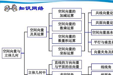 向量乘法原理